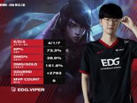 FB体育APP-包含EDG轻取100T，Oner单局斩获MVP宿敌对决小组赛，引爆全场热议的词条