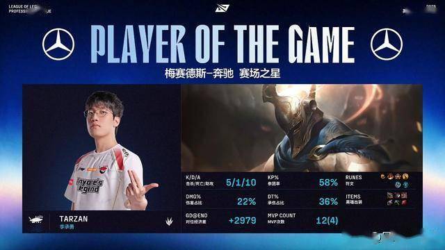 包含V5碾压IG，Meiko单局斩获MVP峡谷大战成都决赛之夜，强势挺进下一轮的词条